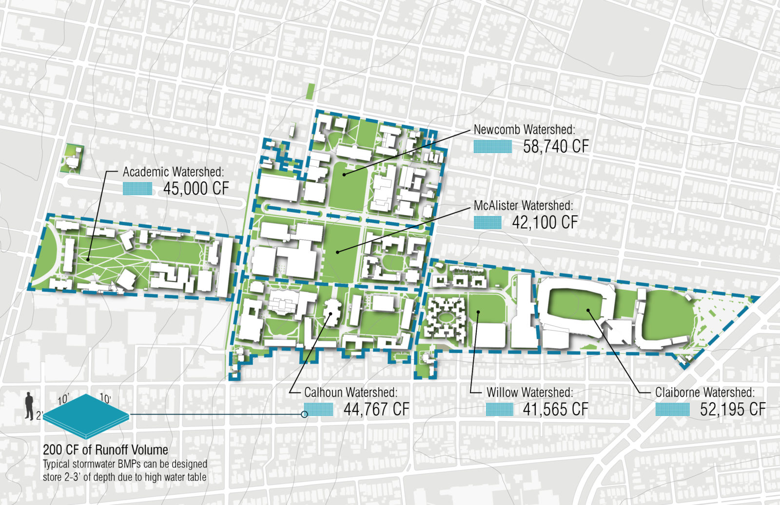 Tulane University Master Plan – Waggonner & Ball